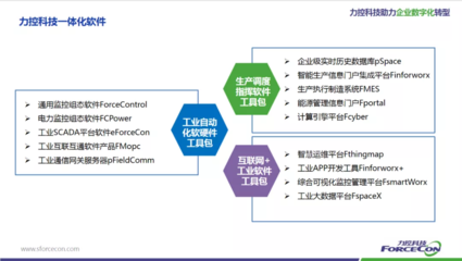 中小企業數字化轉型 從AIO出發，高效實用，風險可控