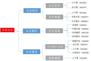 信息安全未來十年 掘金萬億藍海，把握核心賽道與投資機遇